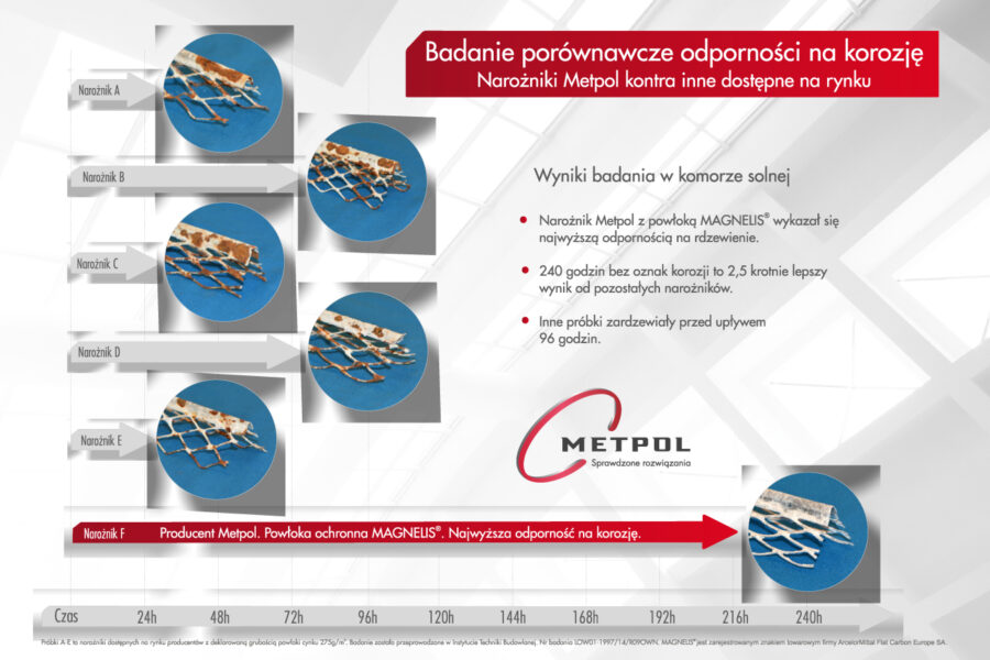 Metpol badania porównawcze